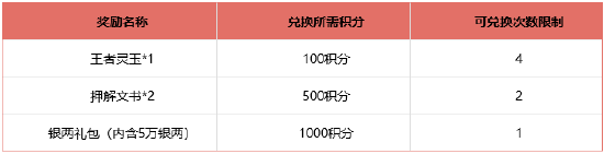 瓜分70万元宝，人人可拿王者灵玉 《刀剑online》时隔8年重启争霸赛