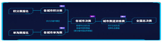 2021完美世界CSGO全国联赛崭新启航