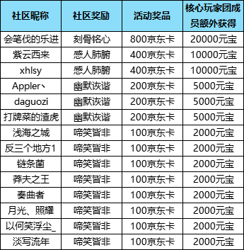 三国杀OL 金兰节-你想不到“神”队友