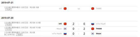 WCG2019�����ܾ�������������