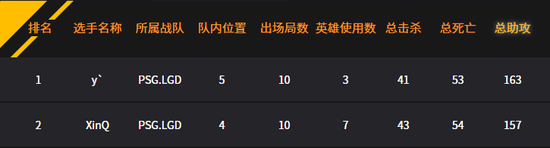 2月26日DPC焦点战：全胜iG vs 科研PSG.LGD