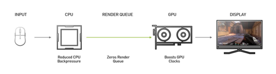 新浪游戏实验室：NVIDIA GeForce RTX 3080 Ti主流游戏运行实测