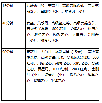 天降大礼随机奖励(奖励绑定)