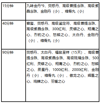 天降大礼随机奖励（奖励绑定）