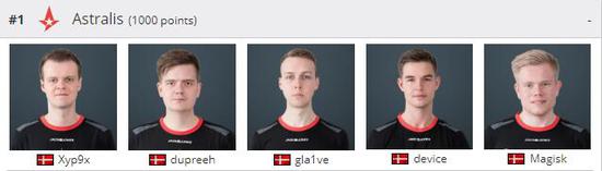 CSGO׶ؽFACEIT MAJORָ