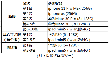 玩刀剑就能得最火最贵热门手机