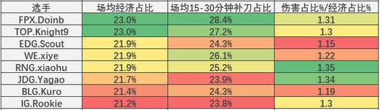 ���ݽ��10���е���Դռ��������Rookie�Ե��ǲݼ�������