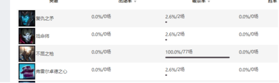 浅谈游戏平衡性更新，众口难调下的谩骂与支持