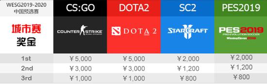 WESG����վF91 Alex���� TyLoo BTRG�ֳ�����