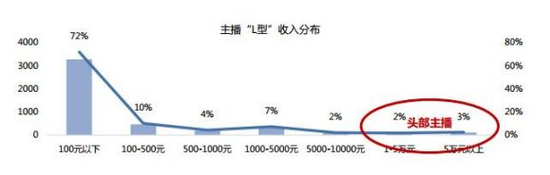 来源：虎嗅网