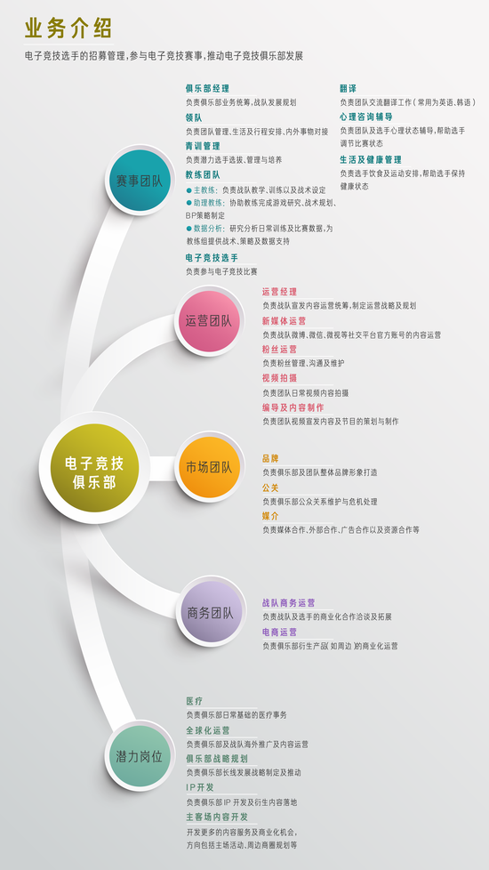 电子竞技俱乐部