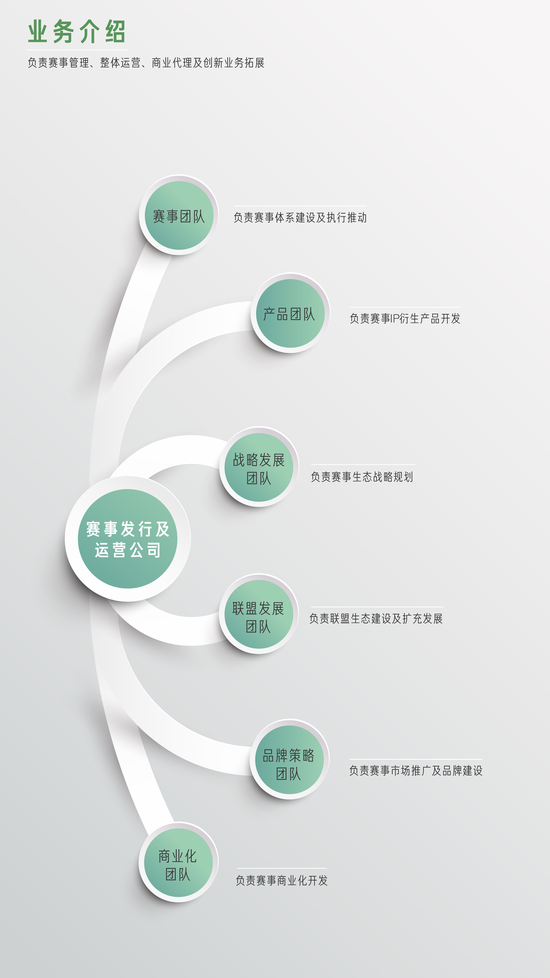 赛事发行及运营公司