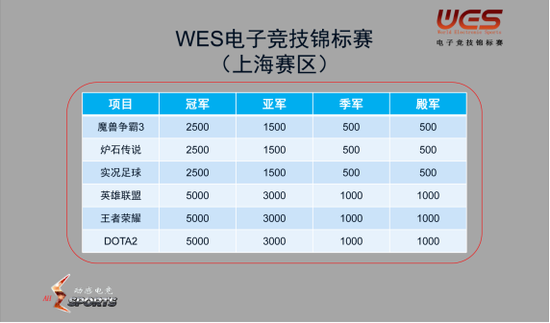 wesϺ