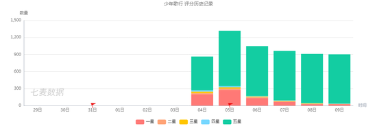 (数据来源:七麦数据)