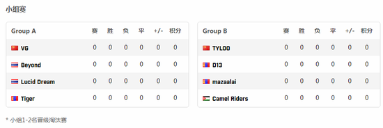 里约之路亚洲区今日开赛 TYLOO VG携手出战