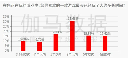 中重度游戏商业化报告:销售费用增35.5%