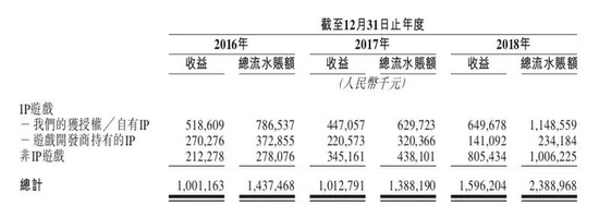 θй飺ȥӪ15.96ڣIPư٣42Ϸƴ