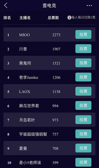 圣诞观赛:壹电竞杯虎牙OW明星赛八强赛正在连接