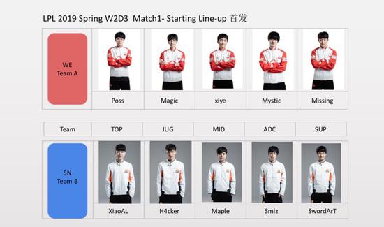 历史数据:BO3赛制WE对战SN未尝一败