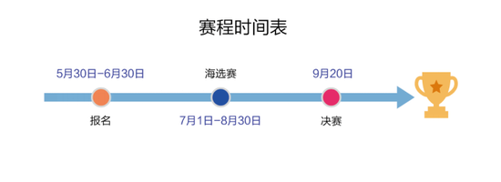 王者之战，谁是英雄 2020金桥碧云国际关爱运动会电竞赛报名啦！