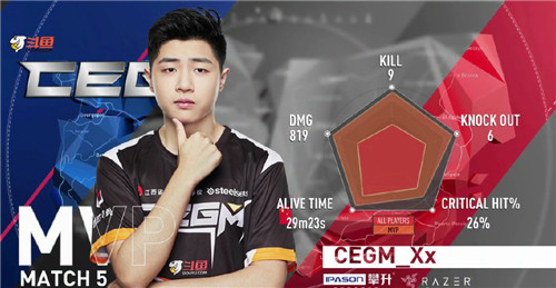 斗鱼签约战队CEGM状态神勇