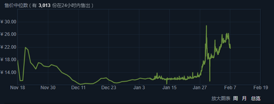 【博狗扑克】CSGO裂网大行动打折了!60换2万的最后机会 【博狗扑克】CSGO裂网大行动打折了!60换2万的最后机会