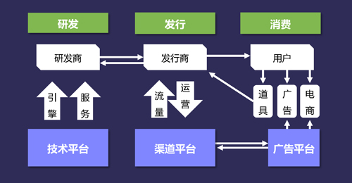 收入证明_新浪2018年广告收入(3)