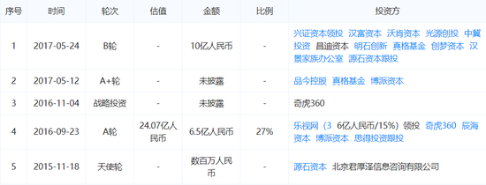 （熊猫直播融资示意图）