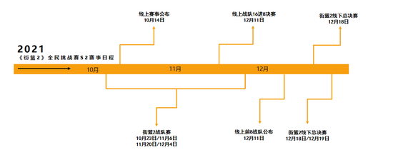 正式公布！&lt;街篮2&gt;全民公开赛S2即将火热开打