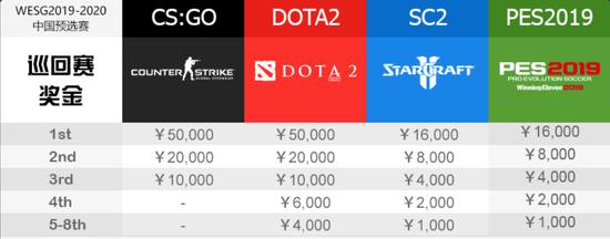 WESG����վF91 Alex���� TyLoo BTRG�ֳ�����