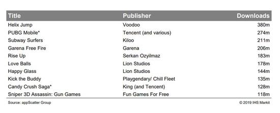 Ѷ׺뱩5 Appannie2018йϷȱ