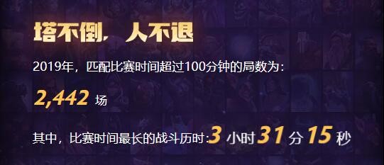 來自於2019DOTA2國服數據專題頁面