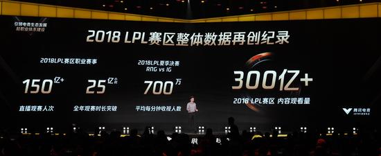 2018年LPL赛区职业赛事内容观看量突破300亿