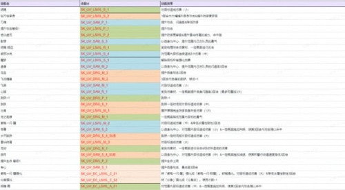 《FFBE 幻影战争》拉斯韦尔冰&amp;恩格尔伯特光登场