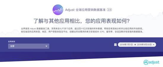 Adjust全球应用营销数据基准工具2.0版