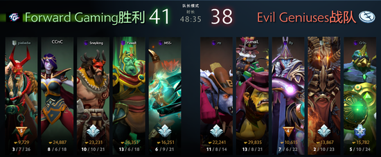 ESL One伯明翰站小组形势：复仇之战，幻神之争