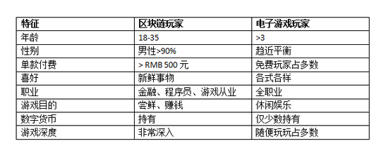 二者共性对比