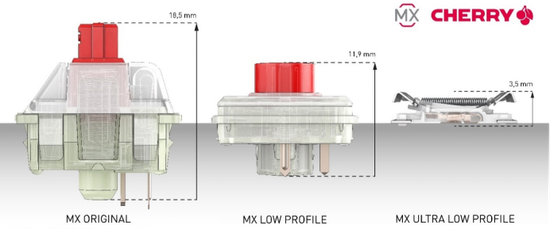 18.5mm CHERRY MX 原始轴设计 11.9mm CHERRY MX 矮轴设计 3.5mm CHERRY MX超薄轴设计