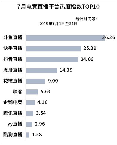 数据来源：微热点大数据研究院