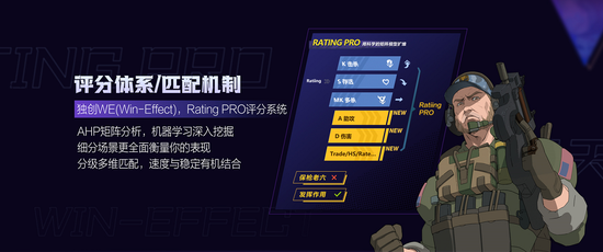 也许是一次颠覆性革新：CSGO全新评分系统登陆完美平台