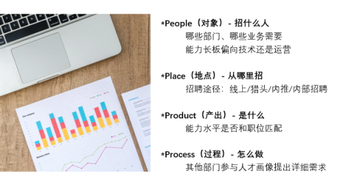 人才招聘的4P定位