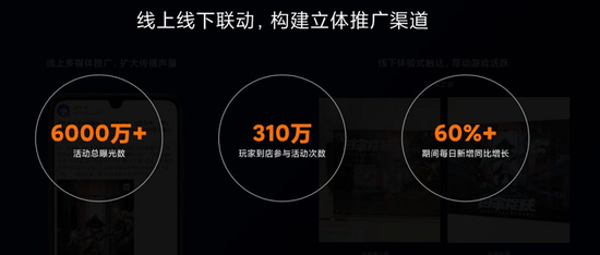 图片取自MIDC:小米游戏希望通过自身在线上、线下的优势,建立拥有更多维度的渠道推广模式