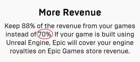 “开发者留下88%的收入而不是70%”，这是在说谁已经很明白了