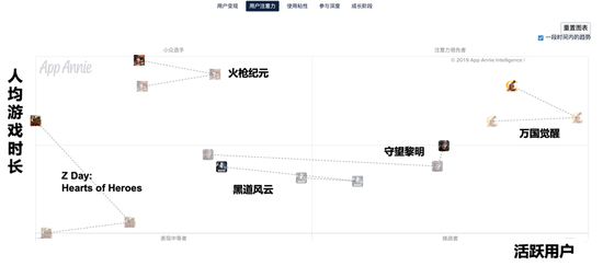 5款出海SLG游戏全球活跃用户及用户月均游戏时长变化 2018年9月-2019年8月,iOS+Google Play合计