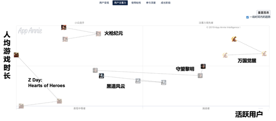 5款出海SLG游戏全球活跃用户及用户月均游戏时长变化 2018年9月-2019年8月，iOS+Google Play合计