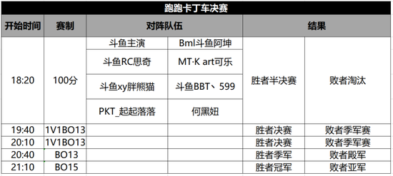 斗鱼D-one跑跑卡1.76传奇网址丁车手游厦门线下总决赛开打