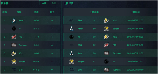 JBO޴ʦNewbeeްָܽھ