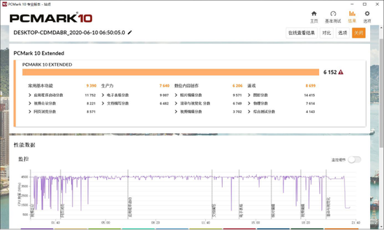 戴尔G5游戏本评测：RTX2060+浪漫RGB灯效 赋予玩家极致体验