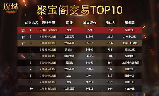 魔域帐号交易怎么交易的 魔域帐号交易怎么交易的