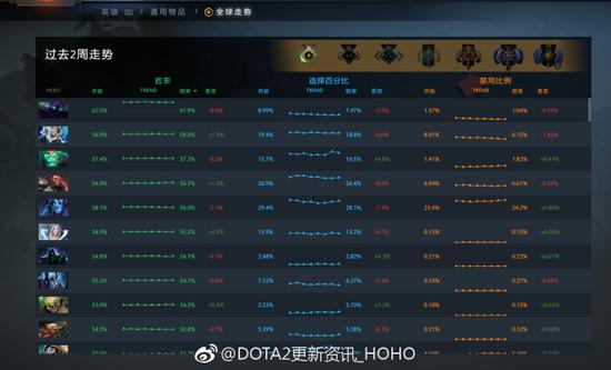712DOTA2־Plusļ